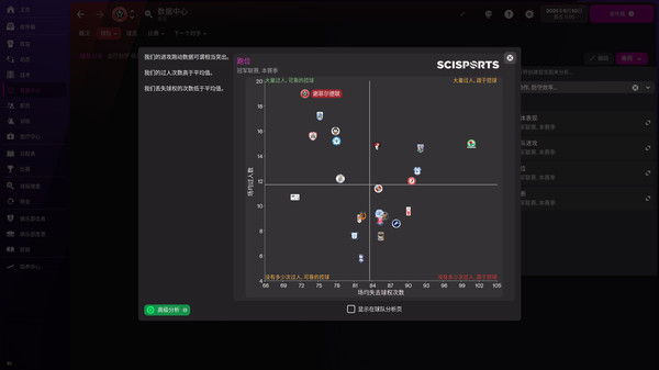 足球经理2022.Football Manager 2022