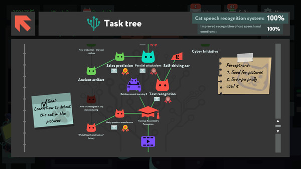 while True: learn() Data Scientist Edition