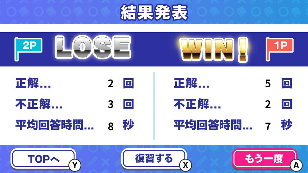 Fast Quiz Academy